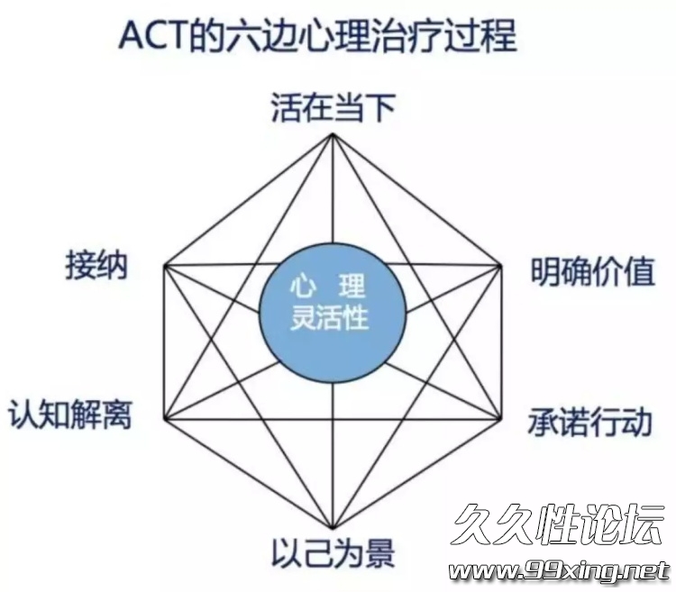 祝卓宏12天自我接纳承诺法.jpg