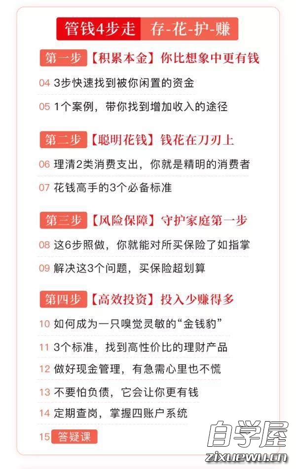 【少奋斗10年】左手管钱，右手赚钱，4账户轻松理出100万5.jpg